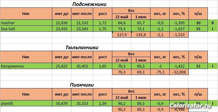 Безымянный