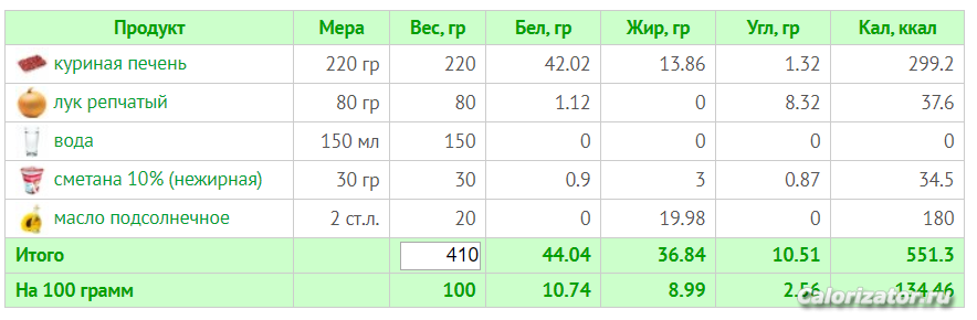 печень в сметане