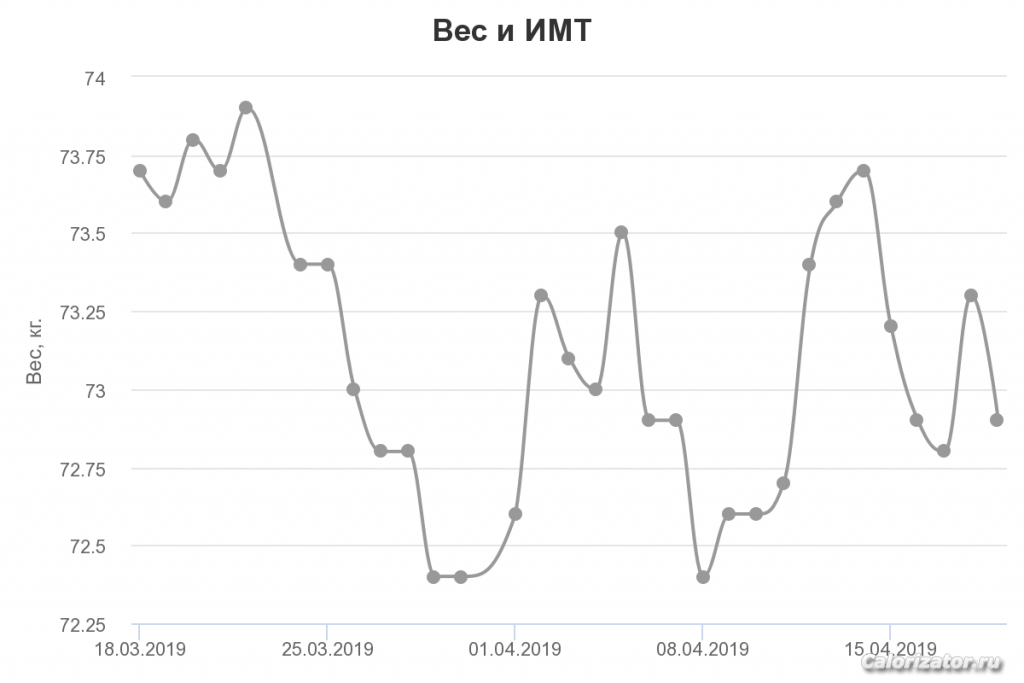 chart (1)