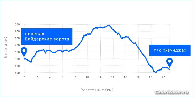 gps 01 03
