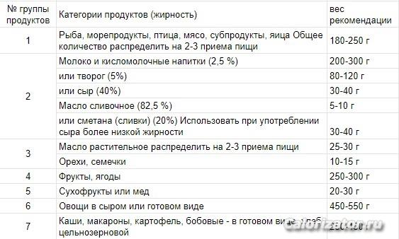 по продуктам