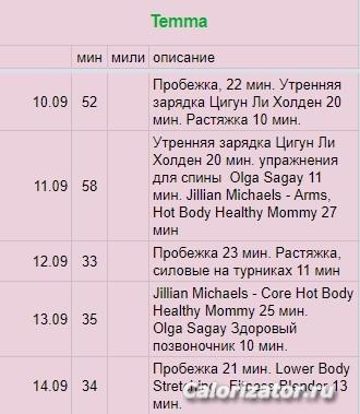 Отчет по физ нагрузкам. От вторника до вторника