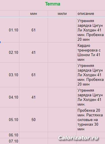 Отчет по физ нагрузкам. От вторника до вторника
