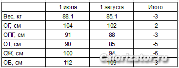замеры