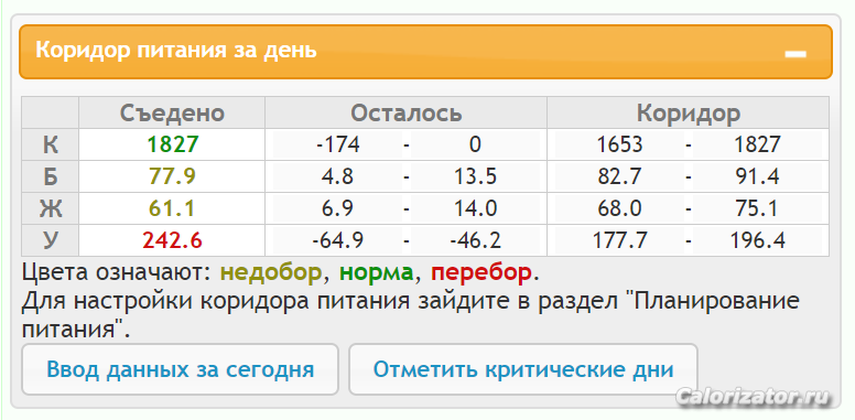 Калорийность