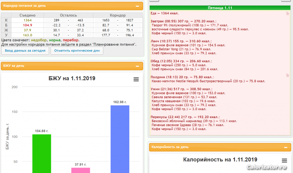 Калорийность
