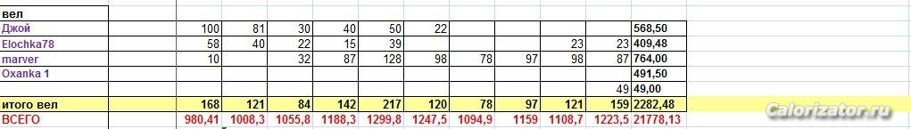 таблица 24 нед 2