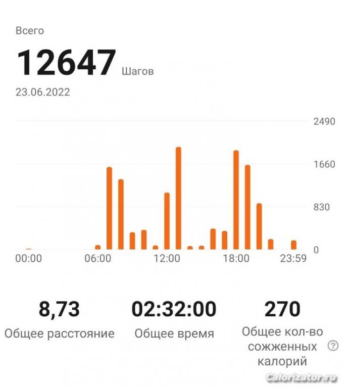 23.06.2022