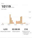 04.07.2022