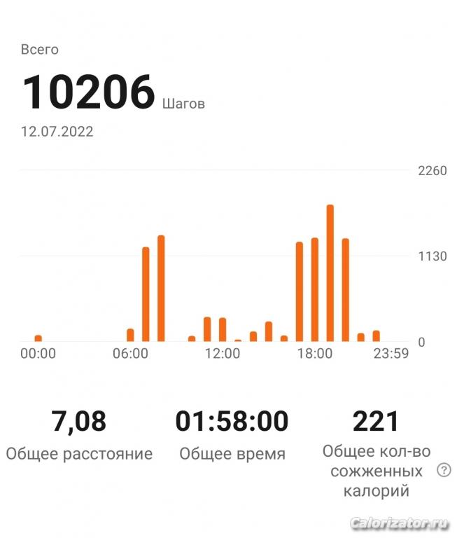 12.07.2022