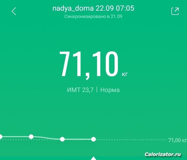 22 Сентября 2021