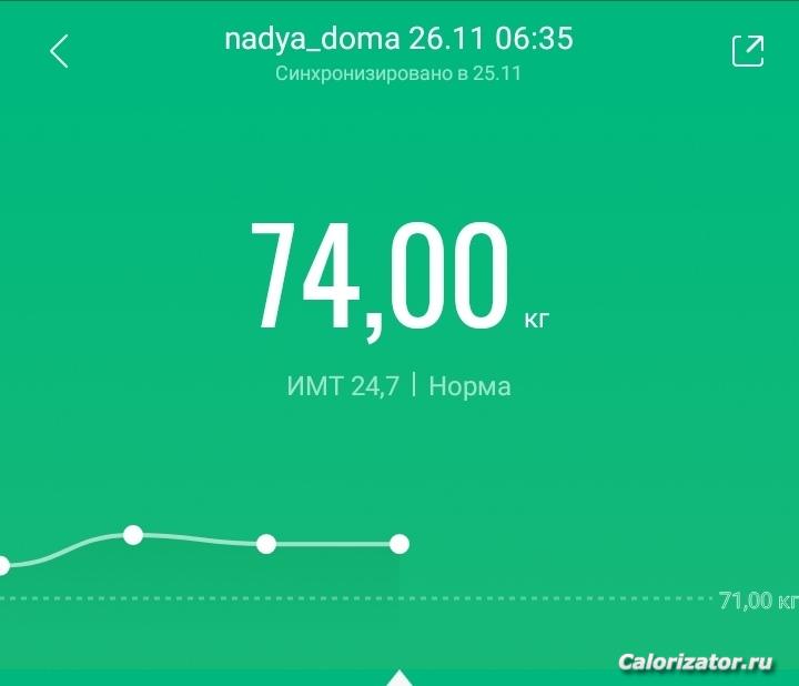26 ноября 2021
