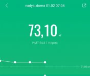 1 февраля 2022