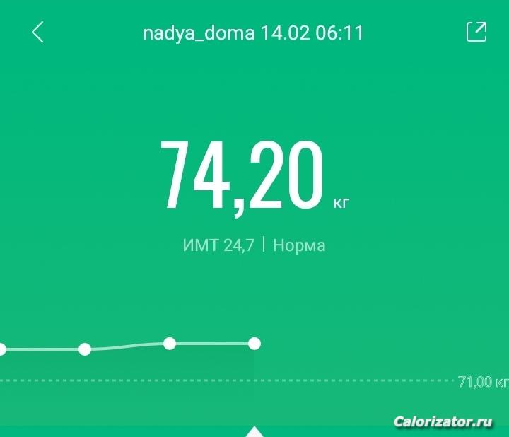 14 февраля 2022