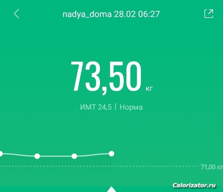 28 февраля 2022