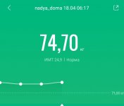 18 апреля 2022
