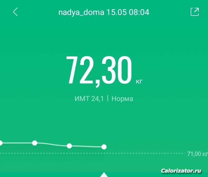 15 мая 2022