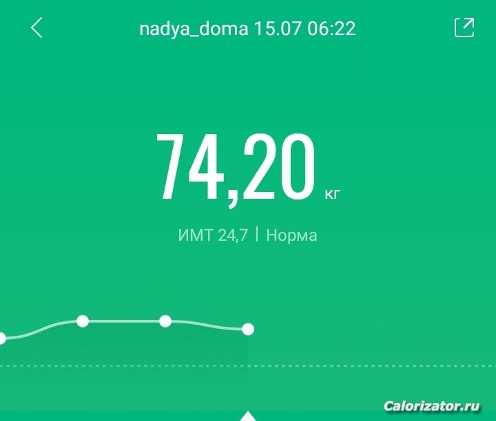 15 июля 2022