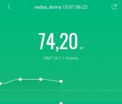 15 июля 2022