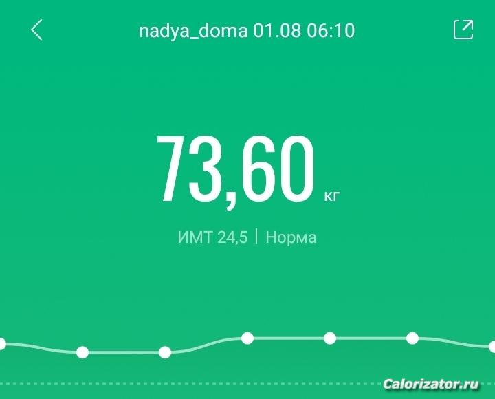 1 августа 2022