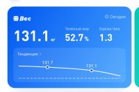 131.1