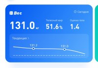 131.0