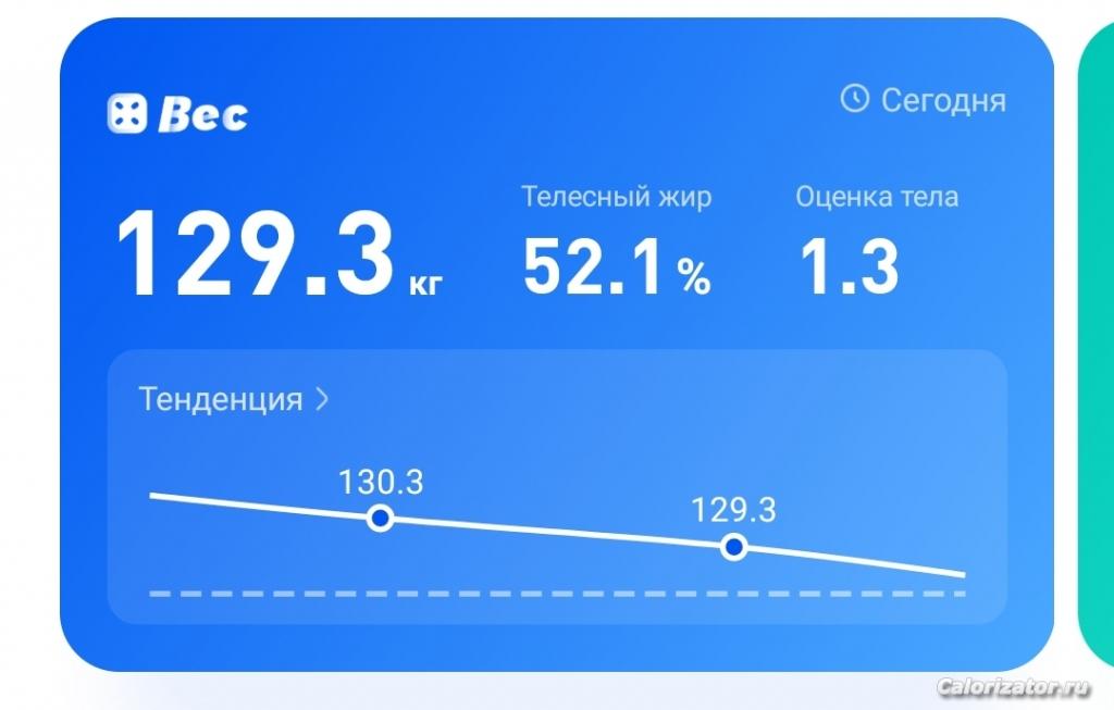 129.3