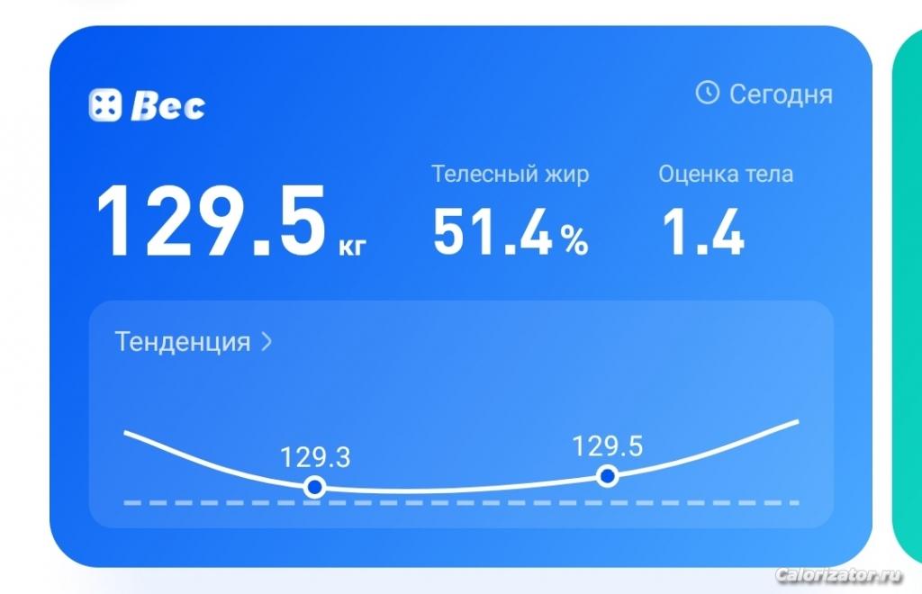 129.5