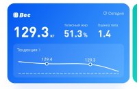 129.3