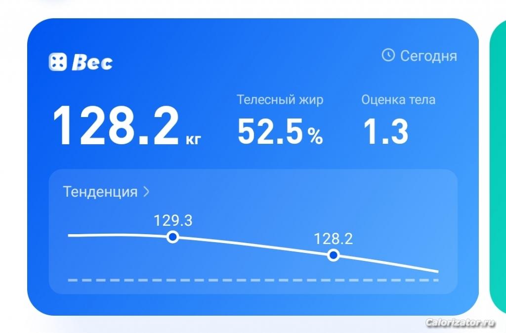 128.2