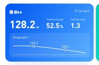 128.2