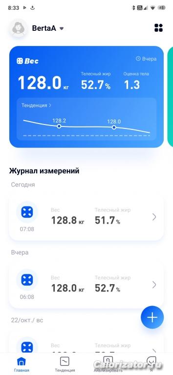 128.8