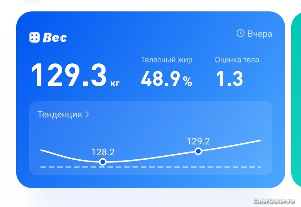 129.3