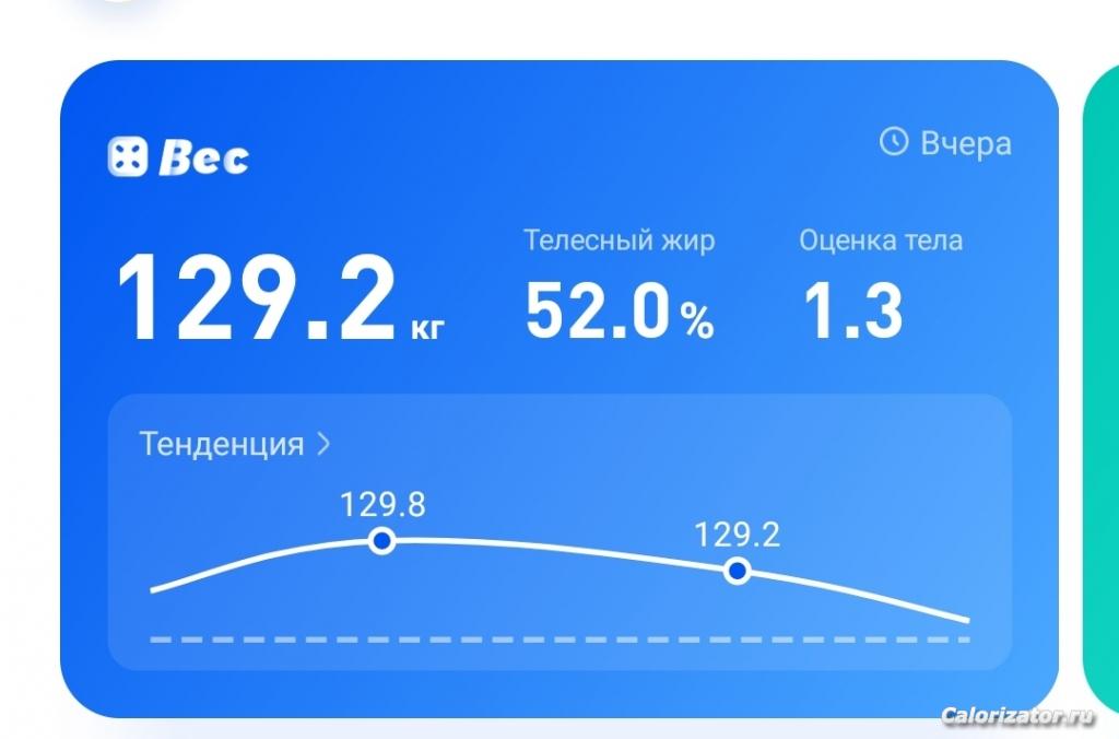 129.2