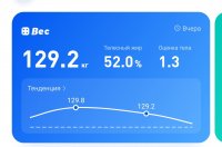 129.2