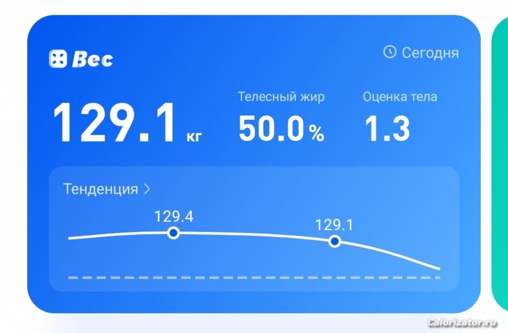 129.1