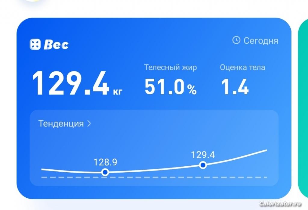 129.4