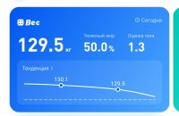 129.5