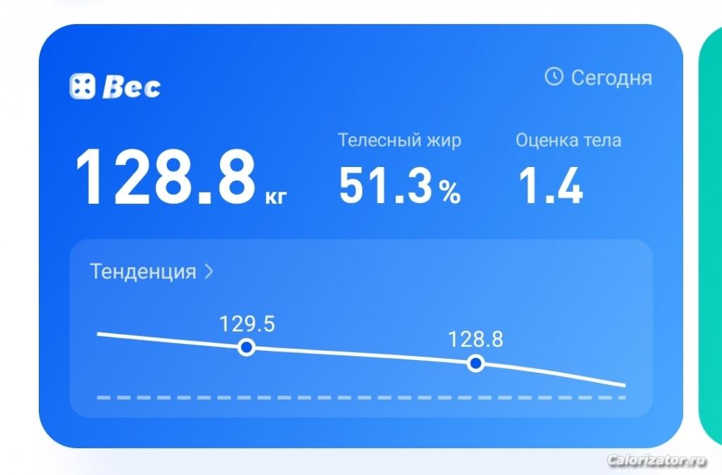 128.8