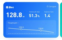 128.8