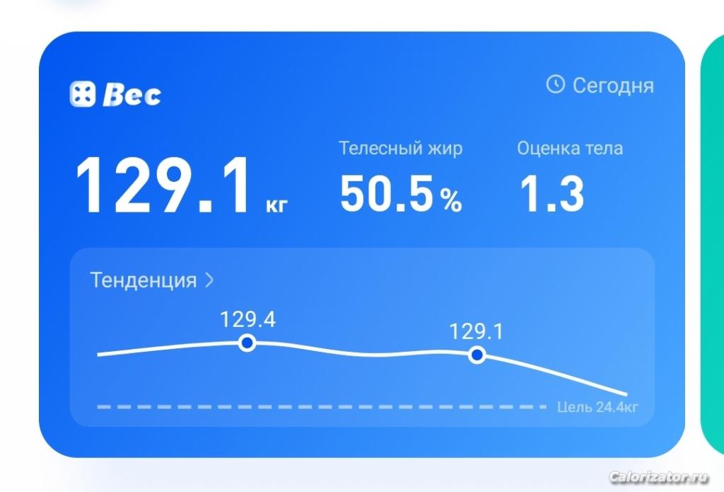 129.1