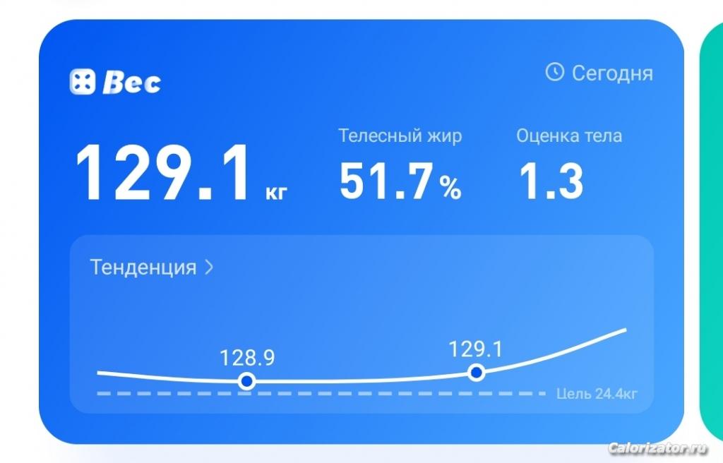 129.1