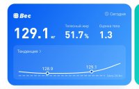 129.1