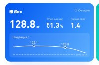 128.8