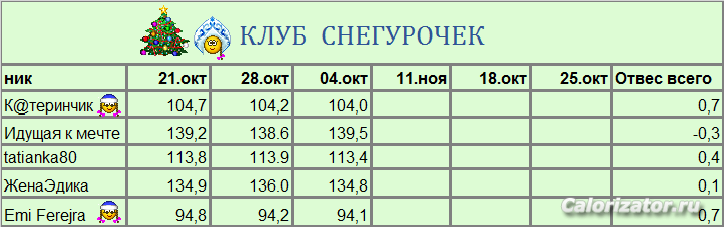 Табличка 2
