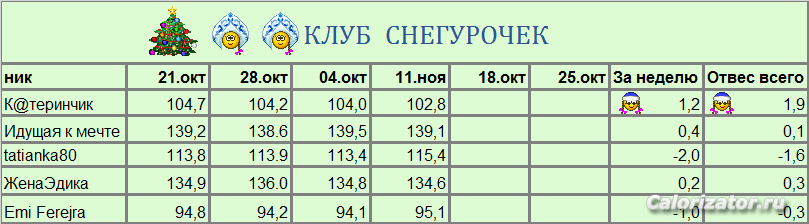 Табличка 3