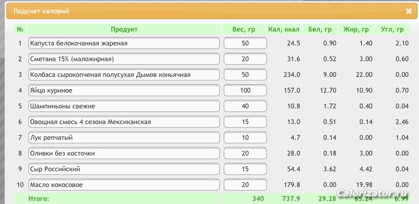 Ингредиенты для пиццы (кбжу)