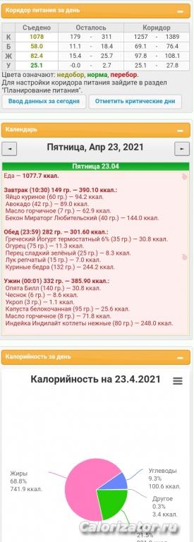 7кето день
