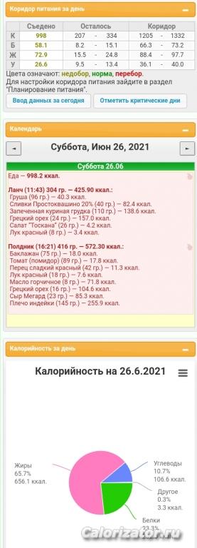 Lchf_20/4_1/10