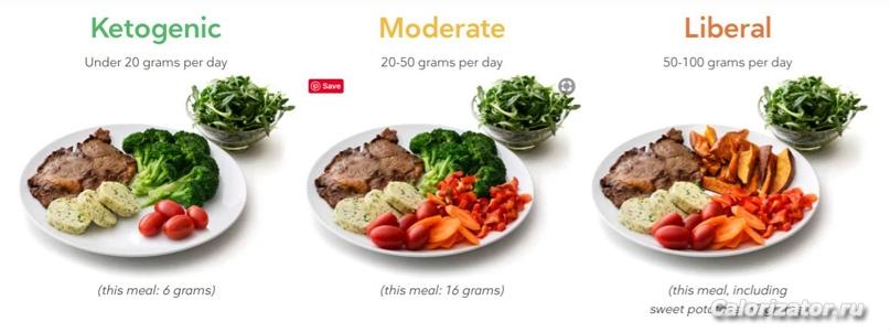 Lchf